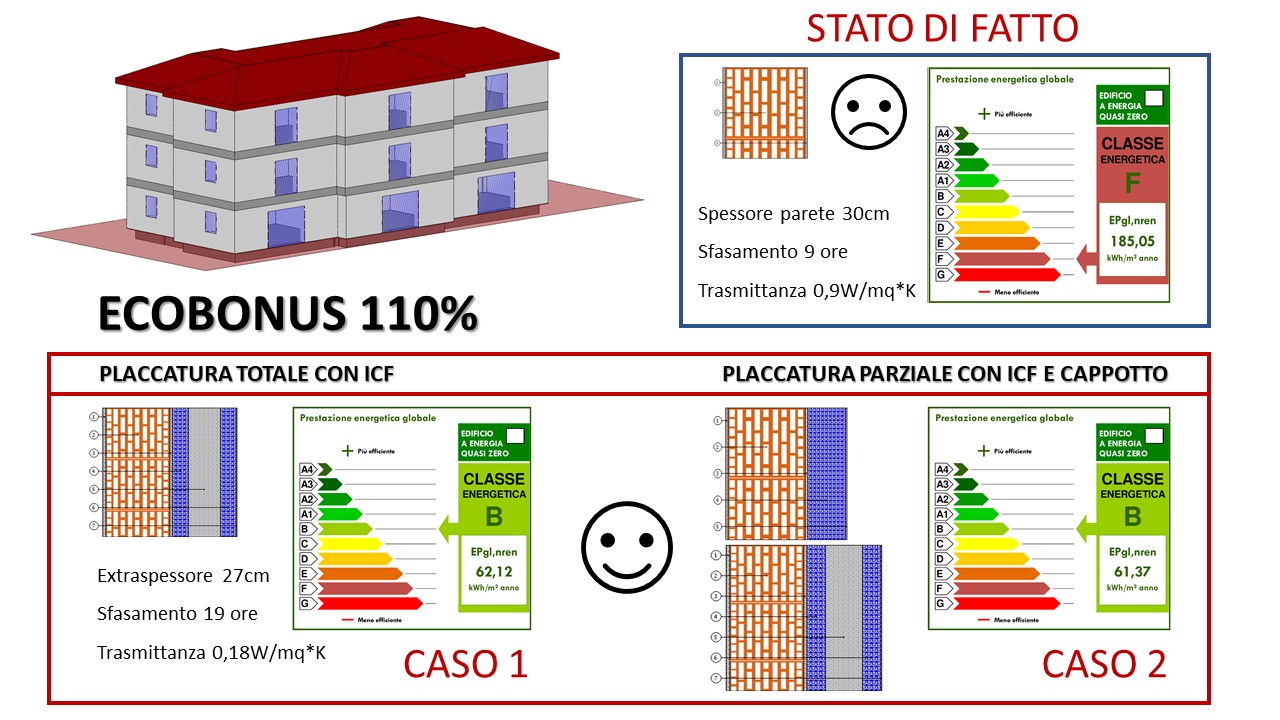 EcoBonus E SismaBonus Al 110%: Tecniche Per Efficientare Gli Edifici ...